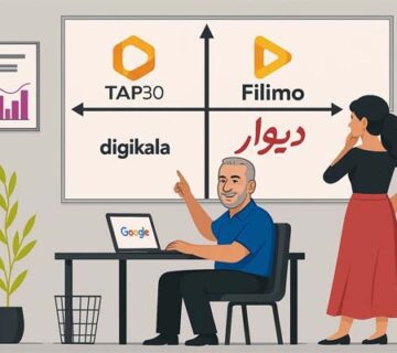 نقشه موقعیت یابی محصول