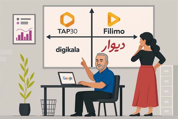 نقشه موقعیت یابی محصول